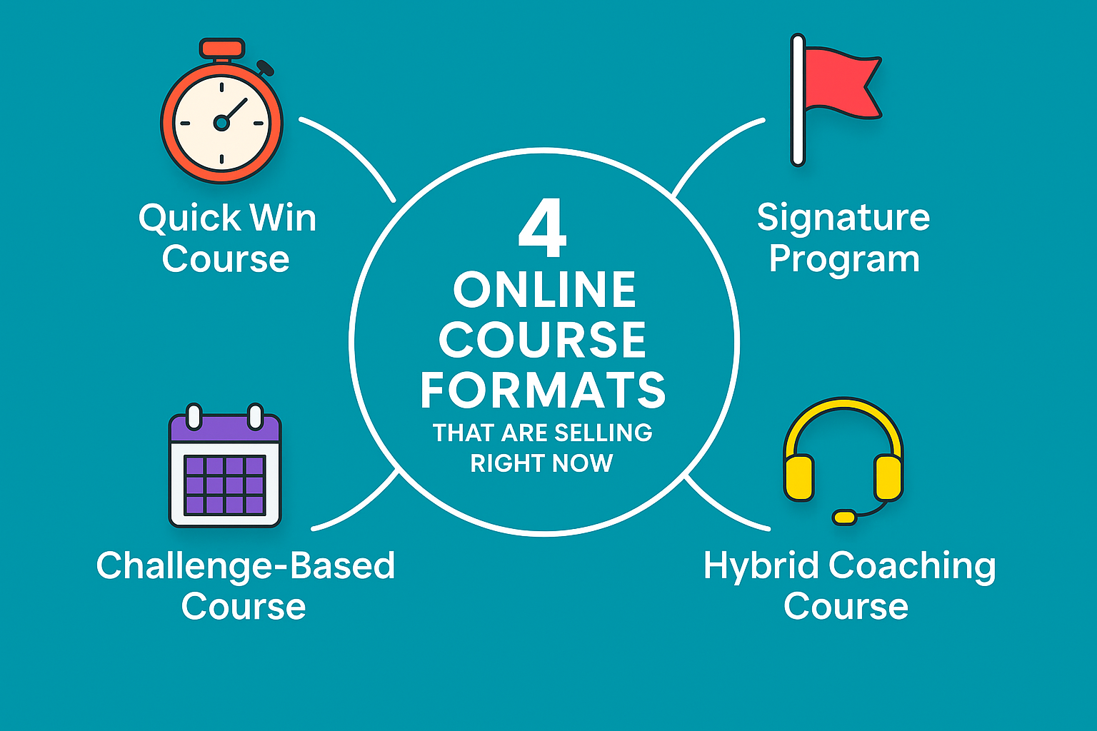 4 Online Course Formats That Are Selling Right Now